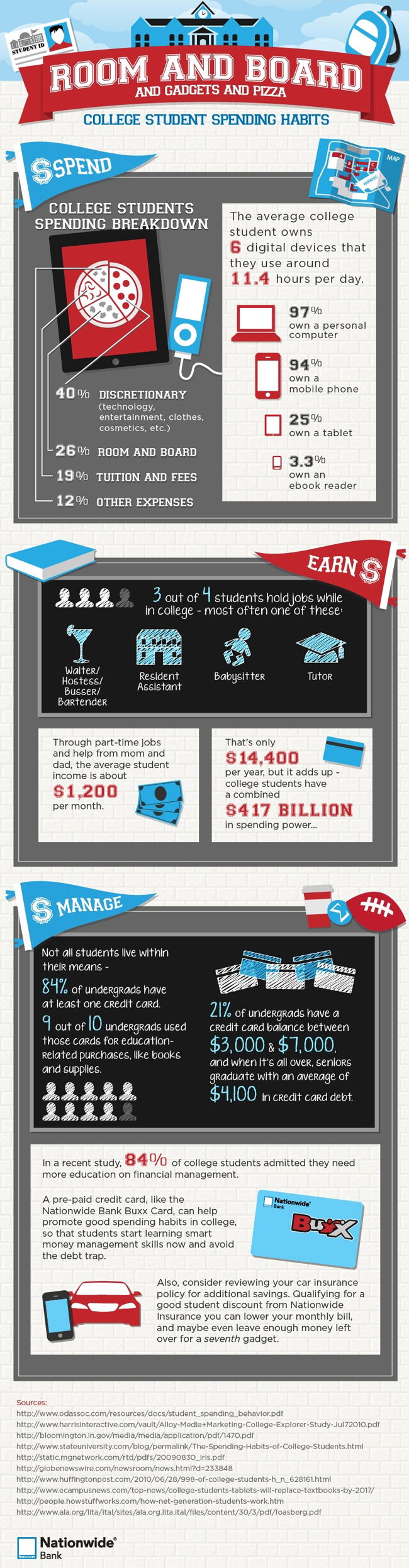 Infographic - Spending Habits Of College Students
