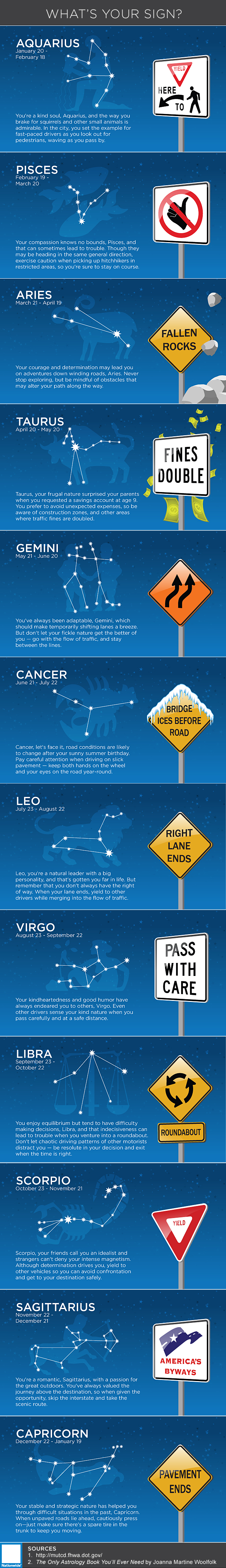 What's Your Sign? - Horoscope infographic from Nationwide.com