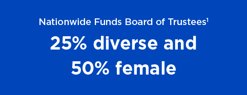 Nationwide Funds Board of Trustees, 25% diverse and 50% female