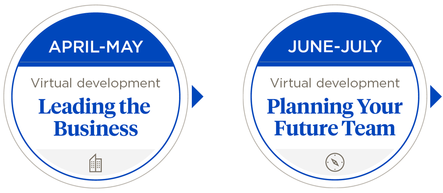 April–May — Virtual development: “Leading the business”; June–July — Virtual development: “Planning your future team”