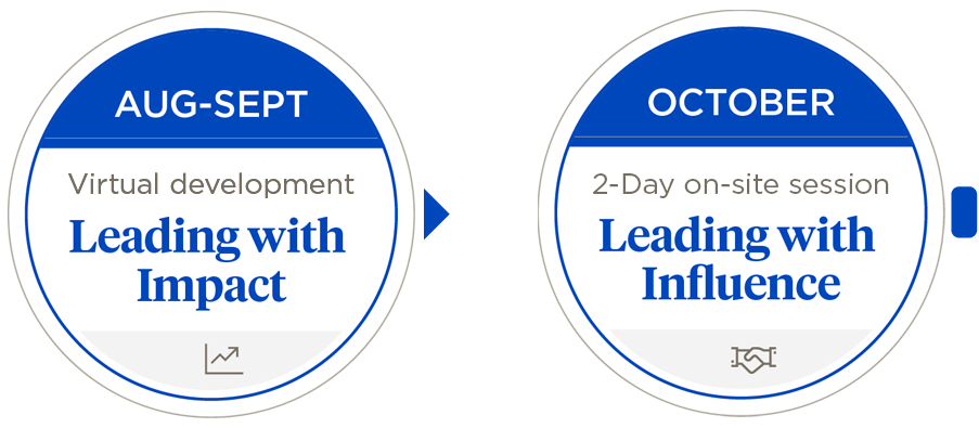 September — Virtual development: “Leading with impact”; October — Two-day on-site session: “Leading with influence”