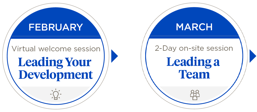 February — Virtual welcome session: “Leading your development”; March — Two-day on-site session: “Leading a team”