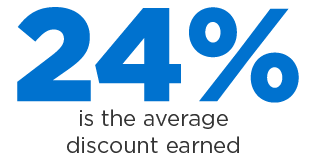 21 percent is the average discount earned
