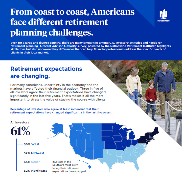 Preview of an infographic titled from coast to coast, Americans face different retirement planning challenges