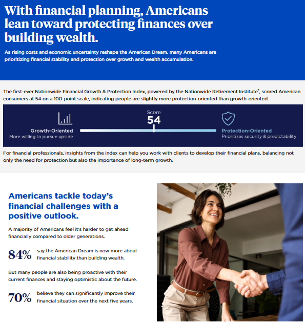 Infographic image preview titled: With financial planning, Americans lean toward protecting finances over building wealth.