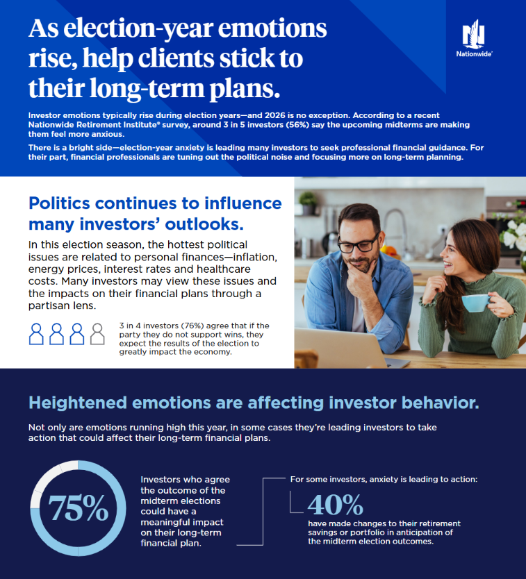 Preview of an infographic titled: As election-year emotions rise, help clients to stick to their long-term plans