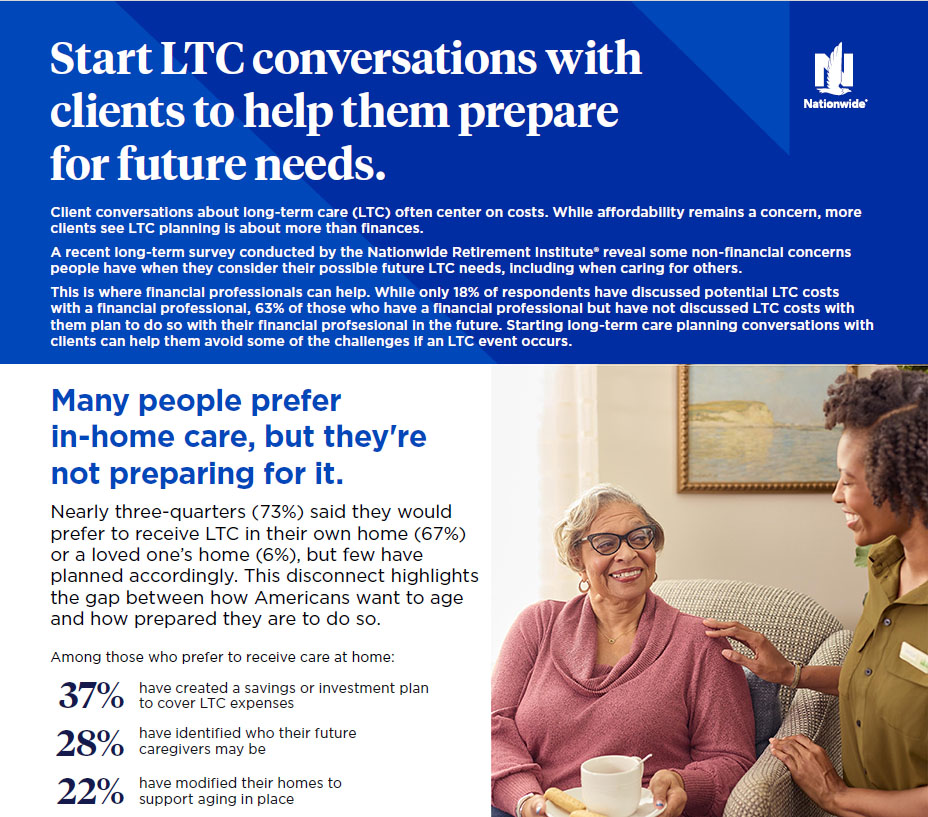 Preview of an infographic titled: Start LTC conversations with clients to help them prepare for future needs.