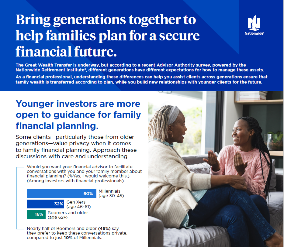 preview of an infographic titled: bring generations together to help families plan for a secure financial future