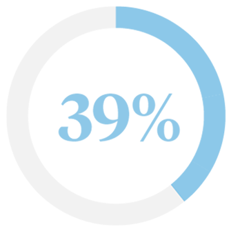 39 percent