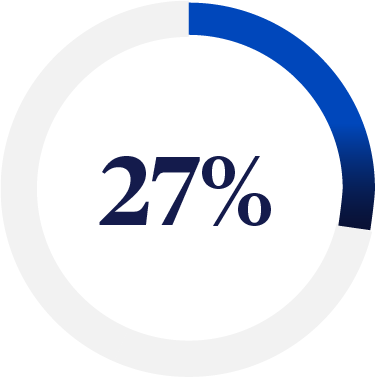 27 percent