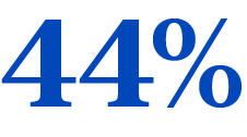 44 percent