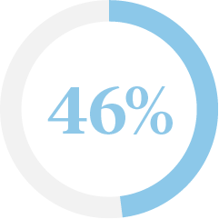 46 percent