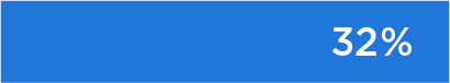 32 percent