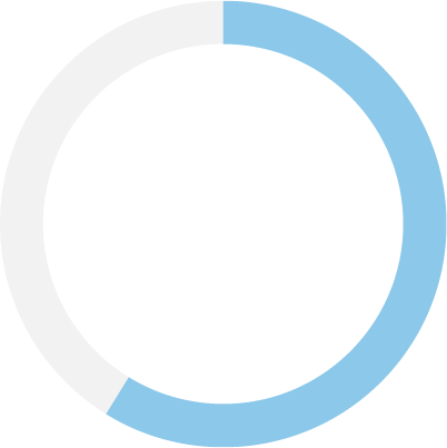 57 percent
