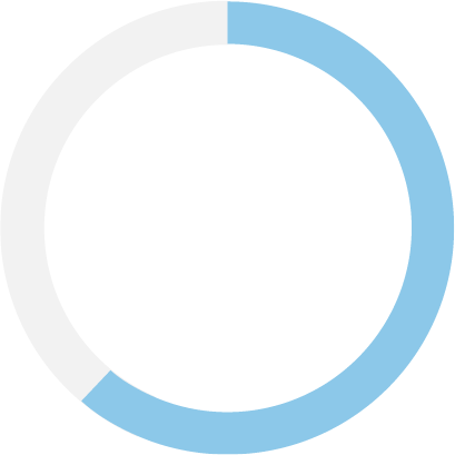 65 percent