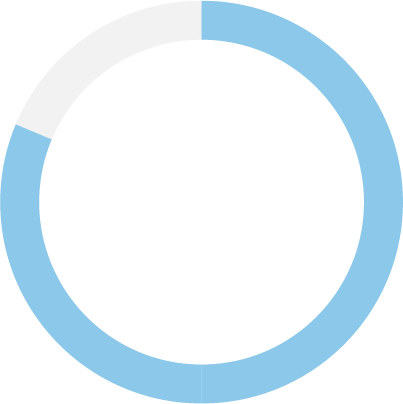 80 percent