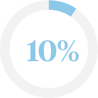 10 percent