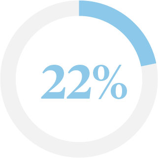 22 percent