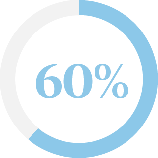 60 percent