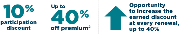 10 percent participation discount; up to 40 percent off premium; opportunity to increase the earned discount at every renewal, up to 40 percent