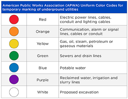 Utility Marking Underground Lines Utility Marking Underground Lines