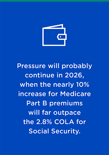 Pressure will probably continue in 2026, when the nearly 10% increase for Medicare Part B premiums will far outpace the 2.8% COLA for Social Security.