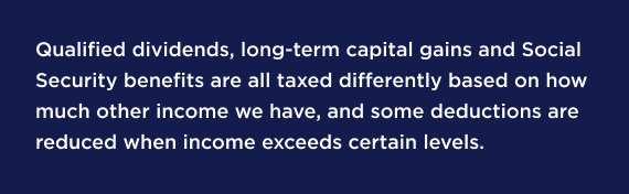 Qualified dividends, long-term capital gains and Social Security benefits are all taxed differently based on how much other income we have, and some deductions are reduced when income exceeds certain levels.