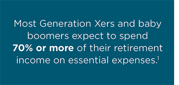 Most Generation Xers and baby boomers expect to spend 70% more of their retirement income on essential expenses footnote one